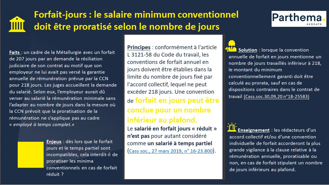 Infographie Jurisprudence Sociale Forfait Jours Parthema Avocats