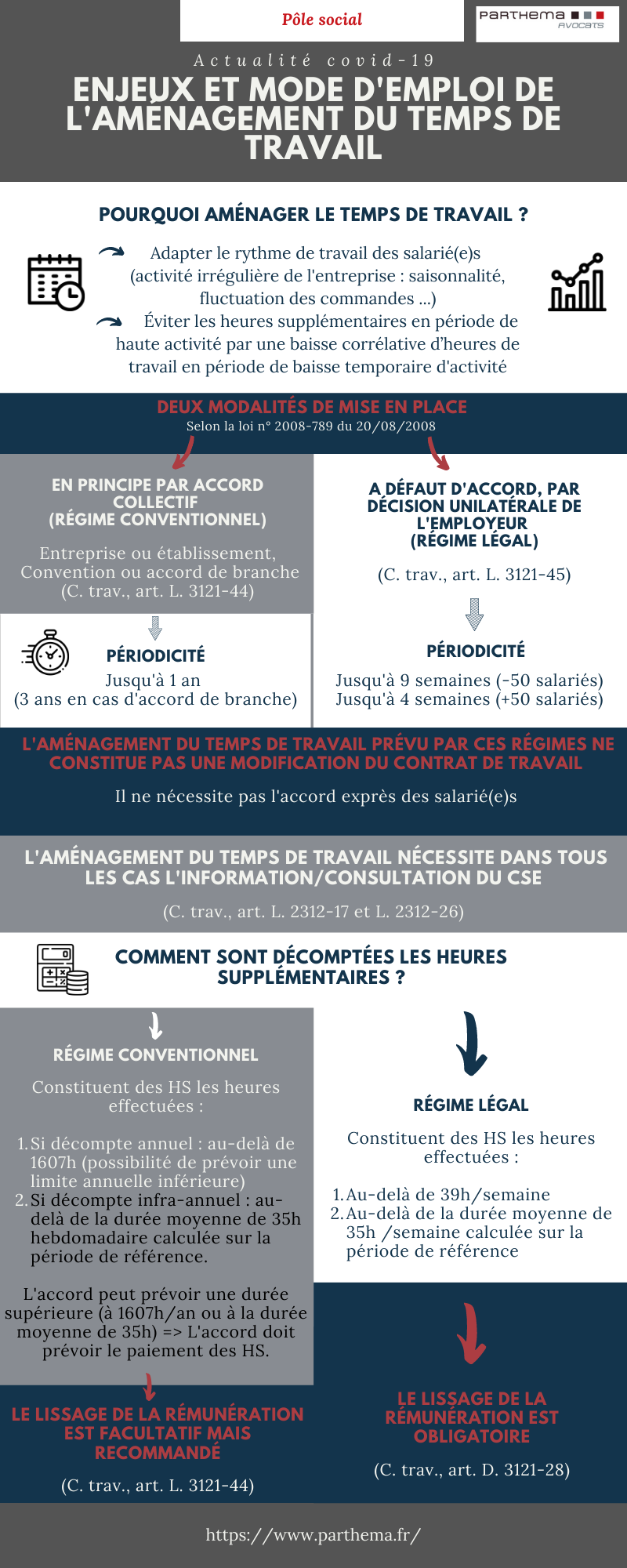 Am Nagement Temps Travail Infographie Parthema Avocats